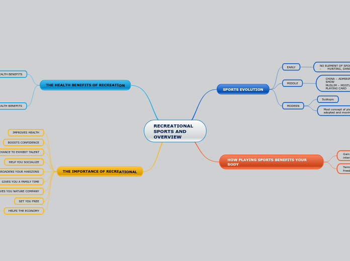 Mind Map RECREATIONAL SPORTS AND OVERVIEW   Mind Map 